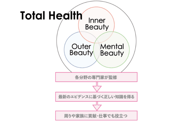 Total Healthイメージ図